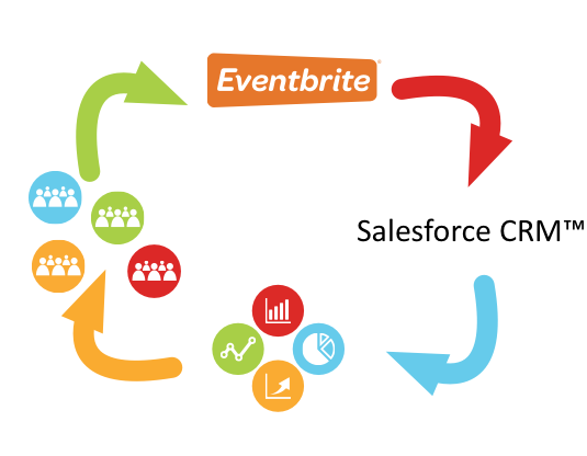 Events and Graphs